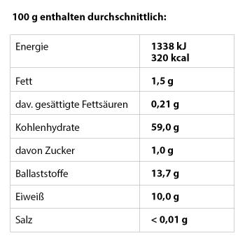 Roggenkörner