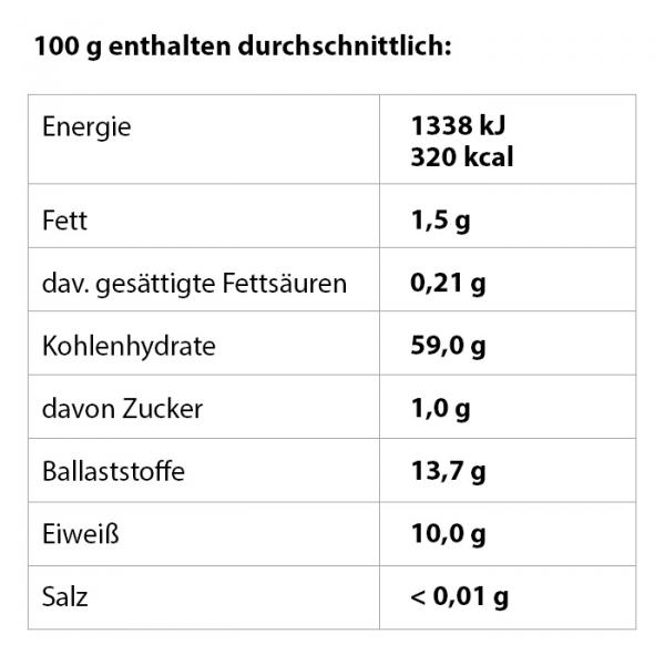 Roggenkörner